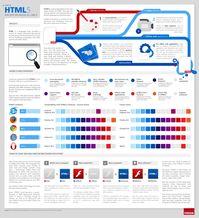 Infografia: ¿Que es HTML5?