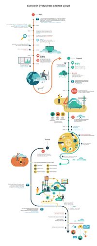 15+ Timeline Infographic Design Examples & Ideas - Daily Design Inspiration #18 | Venngage Gallery