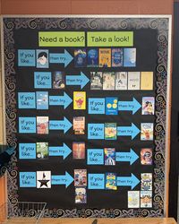 Megan Truax on Twitter: "A *little* obsessed with my new bulletin board outside my classroom! 😍📚❤️… "