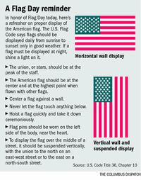 Rules on how to display the flag