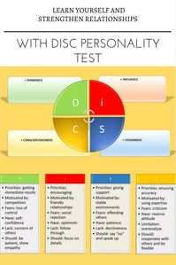 A great personality test for learning yourself and enhance relationships I took this personality test and learn a lot about myself and how to interact with other. This is a must take test!