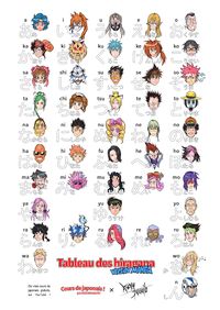 Tableau des hiragana VERSION MANGA --- Comment l'utiliser ?