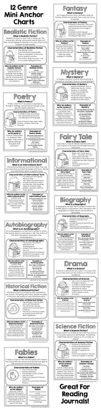 Genre Mini Anchor Charts