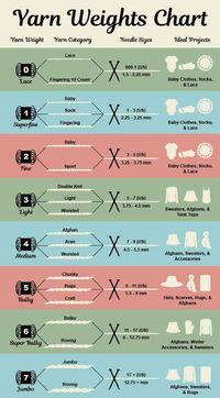 yarn weight chart