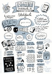 Bullet journal professionnel et sketchnote - Creabujo