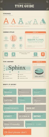 Interesting type guide. Caution: don't go overboard with PPT fonts... for most presentations just a single plain (serif or sans serif) font will do.