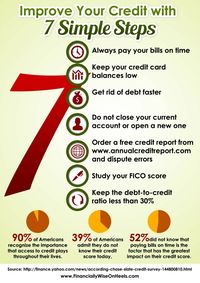 If you live in the US, taking care of your credit score should be one of your priorities. If you want to have the life you want, you must improve your credit.  Even if your credit score is poor, there are ways to improve your credit over the time. There is no magic pill, but these 7 simple steps guide you on your way. It may take time, but it is totally worth it.  http://www.financiallywiseonheels.com/improve-your-credit-with-7-simple-steps-infographic/