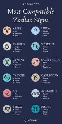 Which zodiac signs are the perfect match? And what should less perfect matching couples look out for? Who is my ideal partner? What is the secret to long-lasting love? Our detailed partner horoscope answers all of these important questions for every combination of zodiac signs.