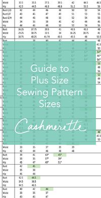 Comprehensive guide to plus size sewing pattern sizes, including bust, waist and hip measurements, and cup sizes. Find out which patterns will fit you!