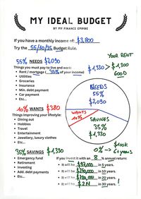 Ideal Budget for $3,800 a month with $1,300 in rent and a $100k savings goal