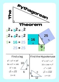 Pythagorean Theorem Anchor Chart. 20x28in. ...