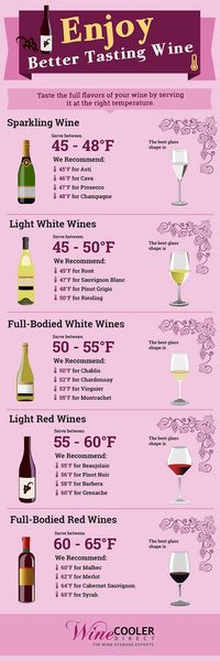 For the best tasting wine, following the proper storage and serving temperatures is crucial. Here's a guide to figuring out the correct wine temperatures.