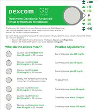 Dexcom Advanced Cheat Sheet..