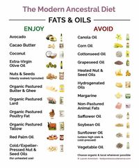 Fats & Oils from The Modern Ancestral Diet infographic - bodyandsoulsustenance.com