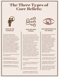 Core beliefs can fall into one of three categories: how we see ourselves, how we see others, and how we perceive the world around us. This worksheet gives an overview of how negative and positive core beliefs can form in each category. Awareness about the foundation of one's core beliefs can be an important starting point in help reshaping them, and transitioning negative core beliefs into ones that may be more adaptive to an individual's adult self.