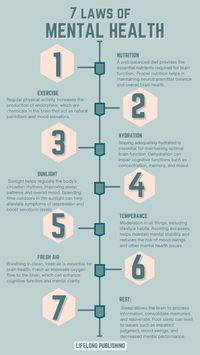 Boost your mental health naturally with 7 Laws: Nutrition, Exercise, Hydration, Sunlight, Temperance, Fresh Air, and Rest. Apply these holistic practices to enhance your well-being and mental clarity. #MentalHealth #HolisticHealth #WellnessTips #HealthyLiving #MindBodyBalance #SelfCare