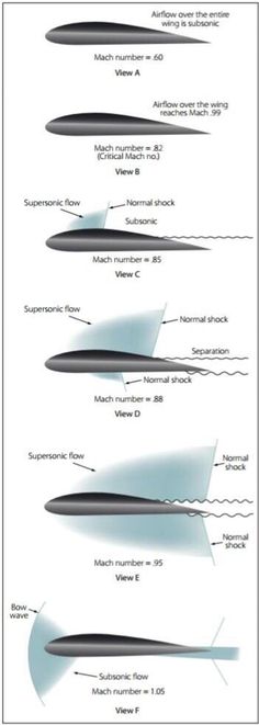 an image of different types of missiles