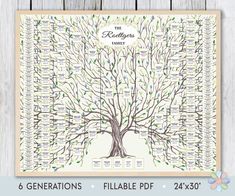 the family tree is shown on a wooden background with text that reads generations, editable pdf