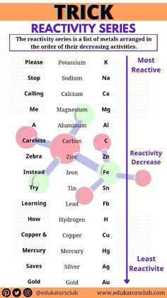 a diagram showing the different types of reactivity and reactivity in each other's words