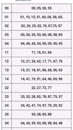 the table shows how many different numbers are written in each language and what they mean to be