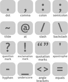 some type of symbols that can be used to describe something or someone else is doing