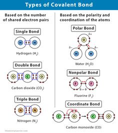 two types of covalentnt bond diagram with the names and numbers on each side