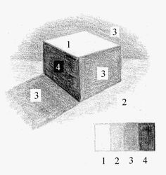 the diagram shows three different boxes with numbers on them