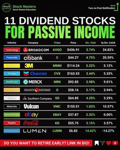 the numbers of divided stocks for passive income are shown in red and green text