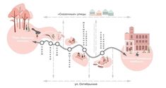 Landscape Architecture Analysis Diagram, Spatial Analysis Architecture Diagram, Urban Design Infographic, Urban Design Concept Sketch, Urban Concept Diagram, Conceptual Diagram, Museum Concept, Landscape Diagram, Bubble Diagram