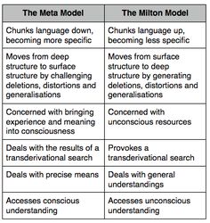 a table with two different types of the meta model and other things to see in it