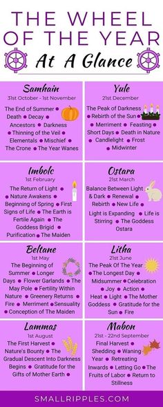 Wicca Holidays, Wiccan Sabbats, The Wheel Of The Year, Witchy Tips, Year At A Glance, Wiccan Magic, Grimoire Book, Magic Herbs