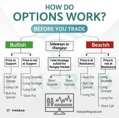 an image of options to trade