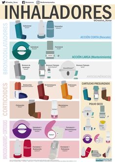 an info poster showing different types of shoes