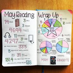 a notebook with some writing on it that says may reading wrap up and an image of a pie