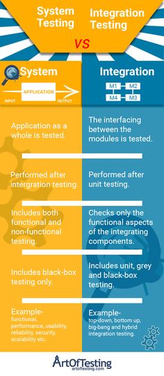 the differences between testing and testing systems infographical poster by artoflasing com