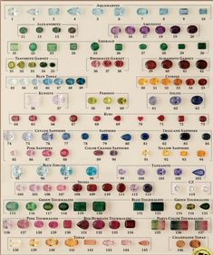 Ring Stones Gemstone, Gemstone Color Chart, Gemstone Hardness Chart, Jewellery Stones Gemstones, Rocks And Gems Identification, Purple Gemstones Chart, Gem Names Gemstone, Different Types Of Gemstones, Different Diamond Colors