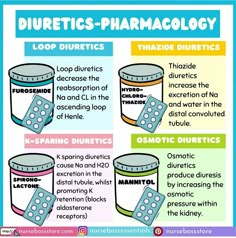 a poster with instructions on how to use pharmoloy for diapering