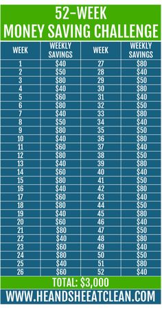 the 52 - week money saving challenge is shown in blue and green, with an image of