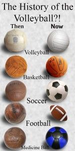 a poster with different types of balls on it and the words, what is the history of the volleyball now?