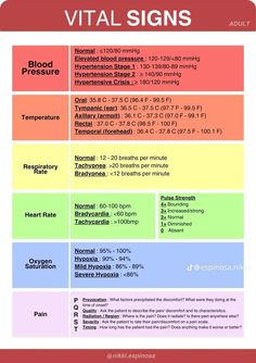 Vital Signs #nursingstudent #nurse #resources - Image Credits: Whitney Ransey Emt Mnemonic, Paramedic Mnemonics, Medical Terminology Study, Nursing 101, Medical Mnemonics