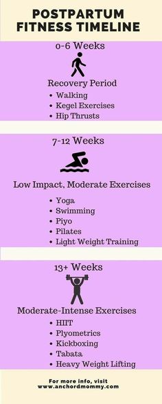 Fitness Before After, Easy Fitness, Postpartum Fitness, Fitness Guide