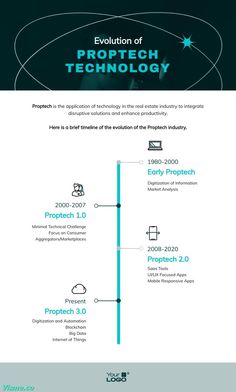 Evolution of PropTech Infographic Template Visme Venn Diagram Template, Company History, Chart Infographic, Types Of Websites, Line Graphs, Venn Diagram, Swot Analysis