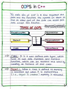 a piece of paper that has some writing on it with different types of loops in it