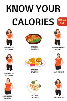 Calories Deficit, 1000 Calorie Meal Plan, 1000 Calories A Day, Food Calorie Chart, 1000 Calorie, 1000 Calories, Calorie Deficit, Weight Workout Plan