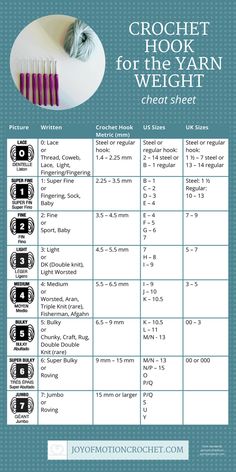 the crochet hook for the yarn weight chart