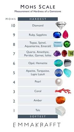 Gemstone Hardness Scale, Gem Hardness Scale, Mohs Scale Of Hardness Gems, Stone Hardness Chart, Diamond Stone Gemstone, Jewelry Knowledge Tips, Gold Karat Chart, Types Of Stones For Engagement Rings