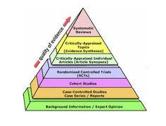 a pyramid with the five levels labeled