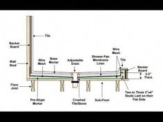 an image of the structure of a house