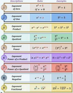 the exponent and exponent functions are shown in this diagram