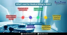 Stay ahead in the world of medical billing!

Explore the latest innovations, tackle industry challenges, and uncover future trends shaping healthcare revenue management.

#Allzonems #allzonemanagementservices #medicalbilling #medicalcoding #cpt #ICD10 #HCPCS  #medicalcoder  #healthcare #physicians

Connect With Us Today to Streamline Your Medical Billing Revenue:

E-Mail: sales@allzonems.com
Call us: +1-866-854-2714